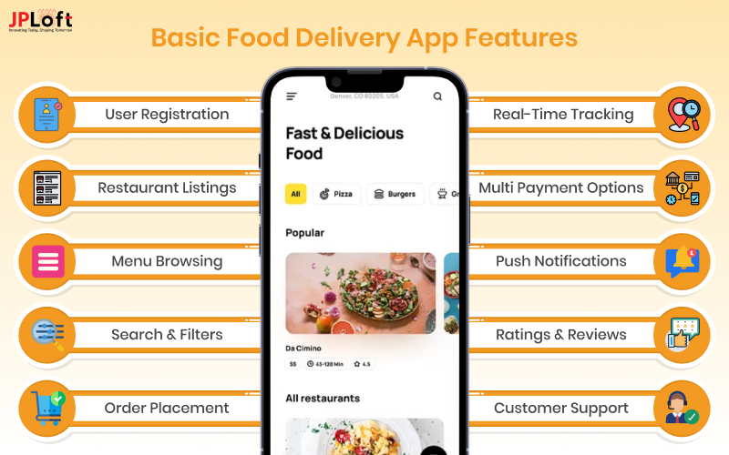 Food Delivery App Features